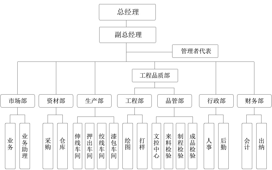 組織結(jié)構(gòu)2副本.jpg